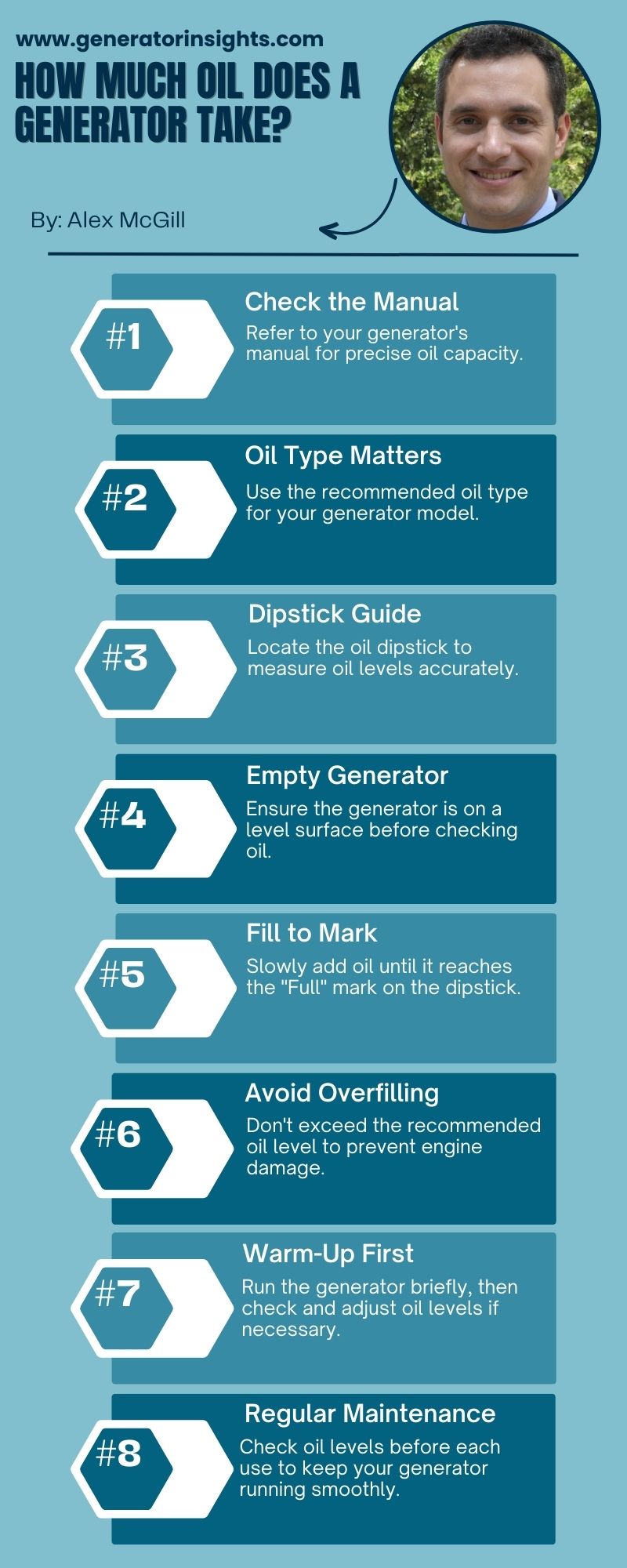 How Much Oil Does a Generator Take