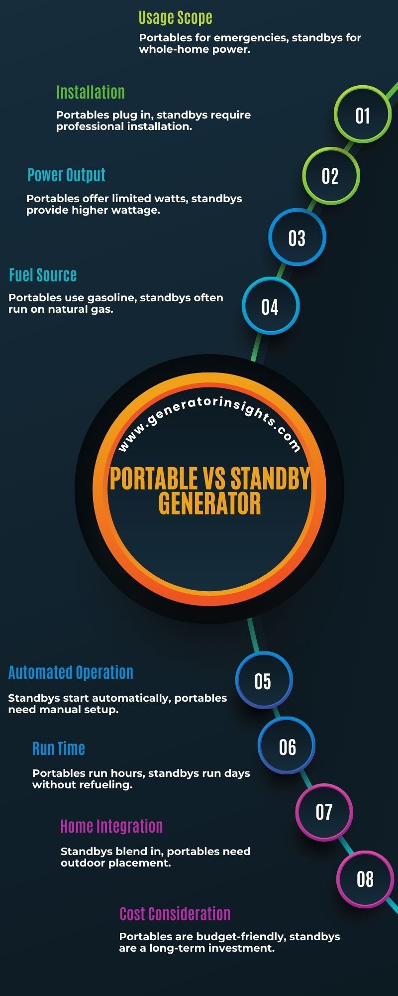 Exploring Portable Vs Standby Generator