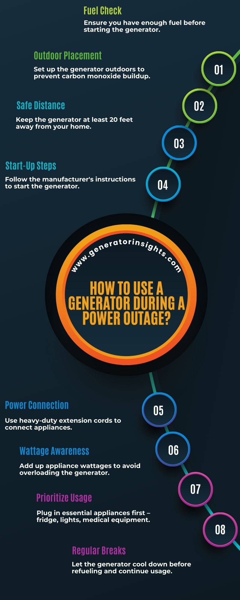 How to Use a Generator During a Power Outage