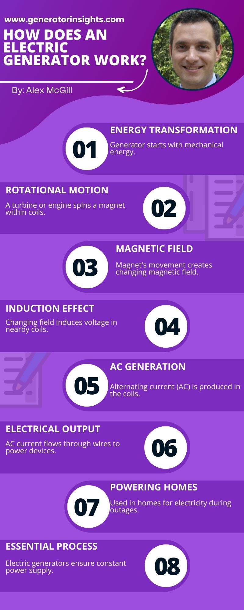 How Does An Electric Generator Work