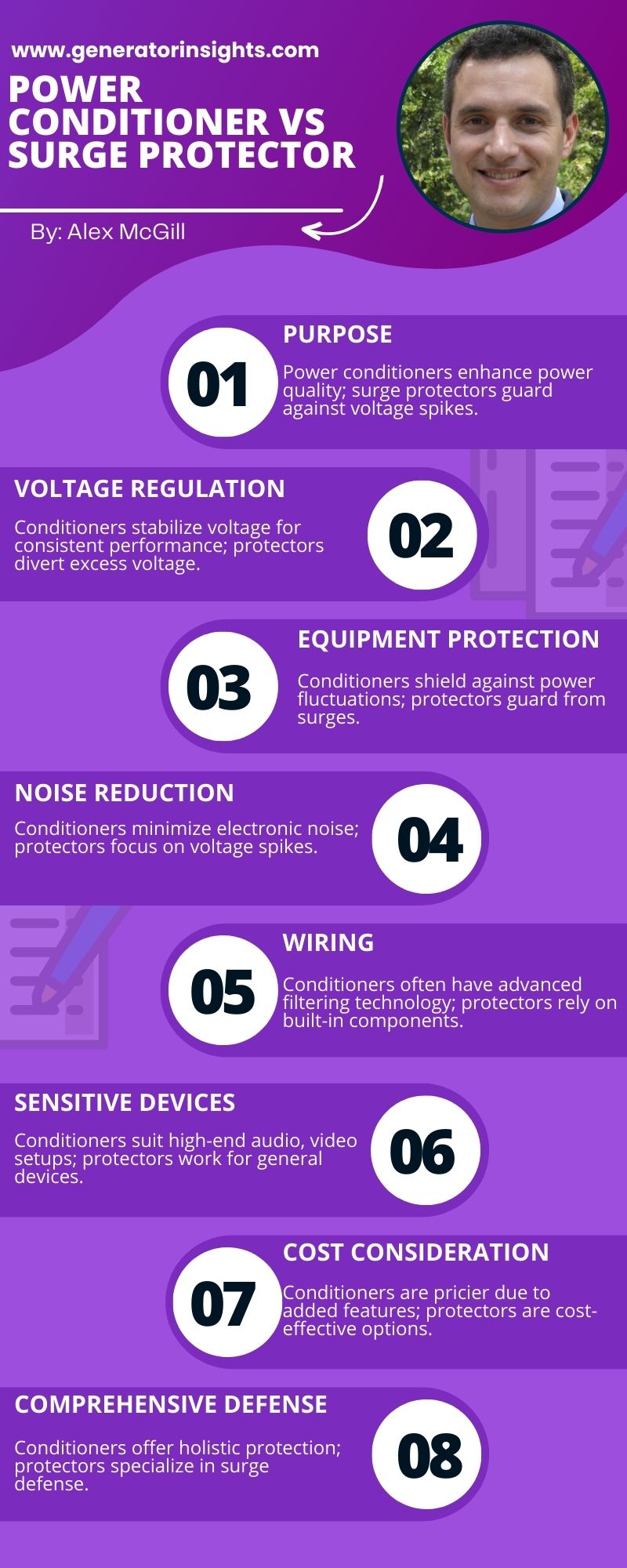 Power Conditioner vs Surge Protector