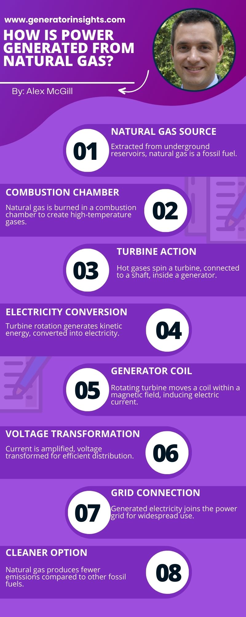 How Is Power Generated From Natural Gas