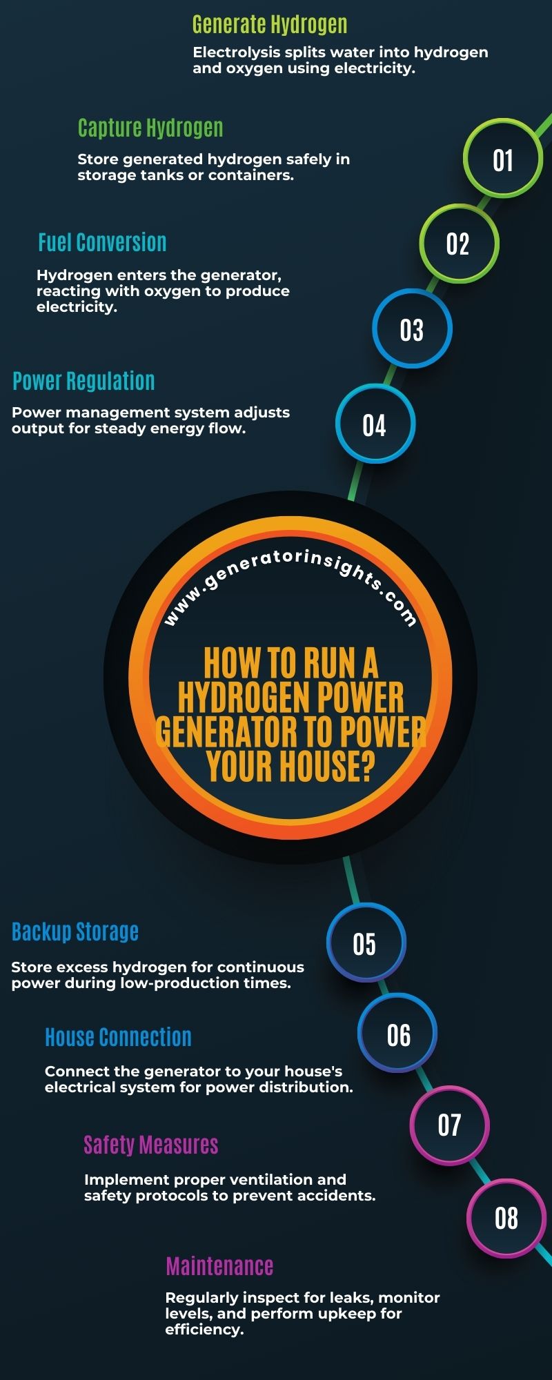 How to Run a Hydrogen Power Generator to Power Your House