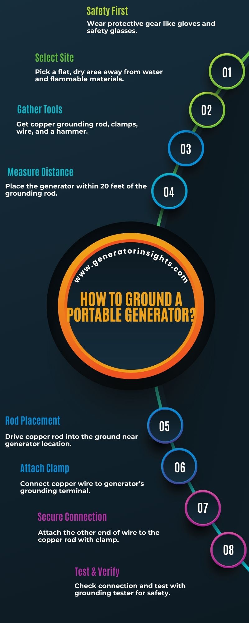 How to Ground a Portable Generator