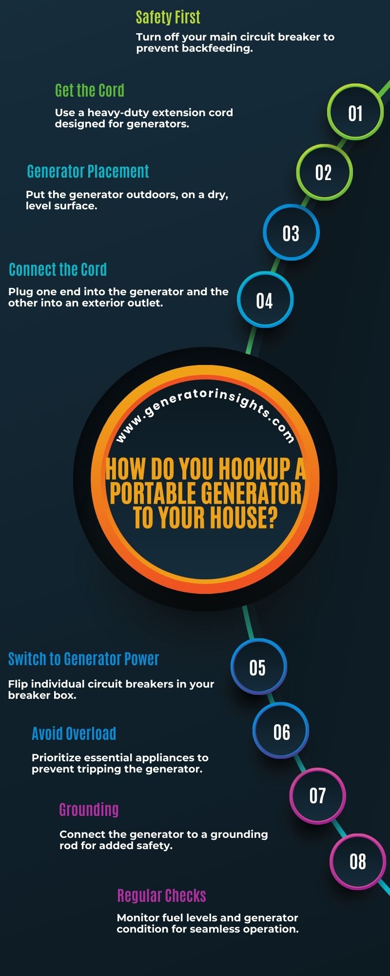 How Do You Hookup a Portable Generator to Your House