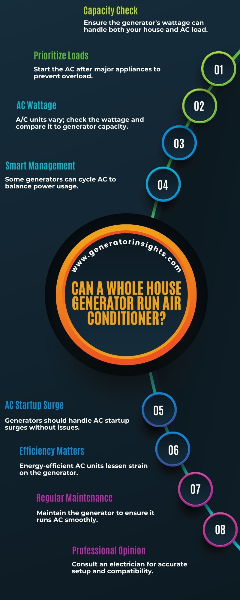 Can A Whole House Generator Run Air Conditioner