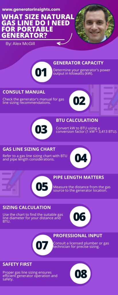 what-size-natural-gas-line-do-i-need-for-portable-generator-2024-gi