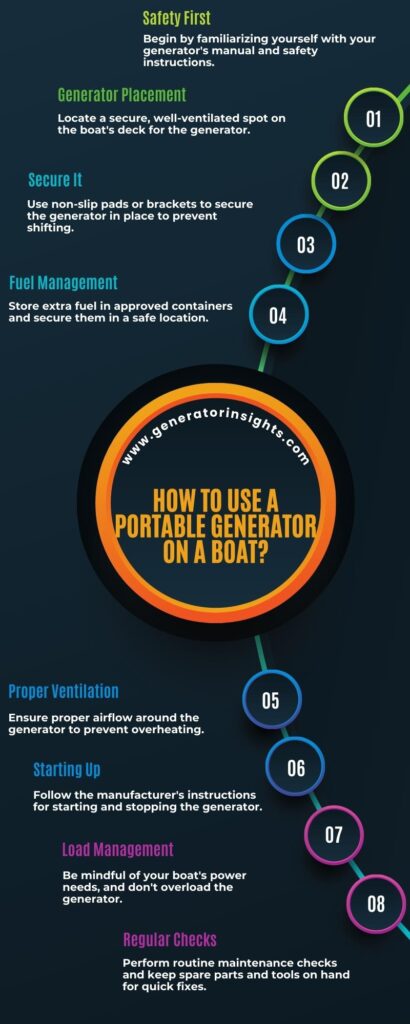 How to Use a Portable Generator on a Boat