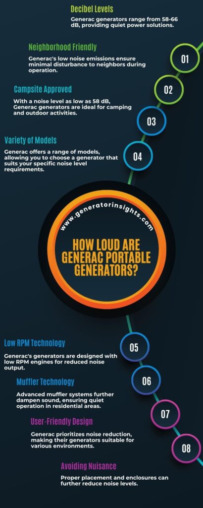 How Loud Are Generac Portable Generators