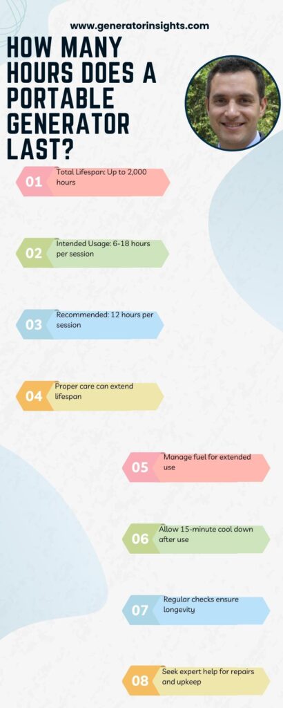 How Many Hours Does a Portable Generator Last