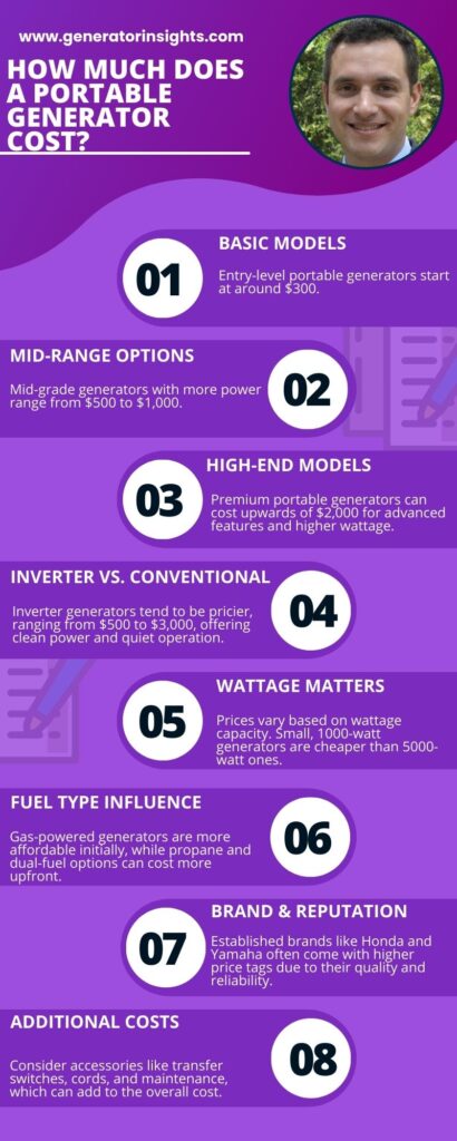 Unveiling 2023 Costs: Powering Up - How Much Does a Portable Generator Cost