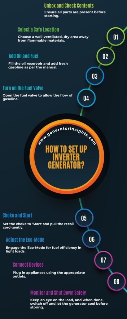 Set up Inverter Generator