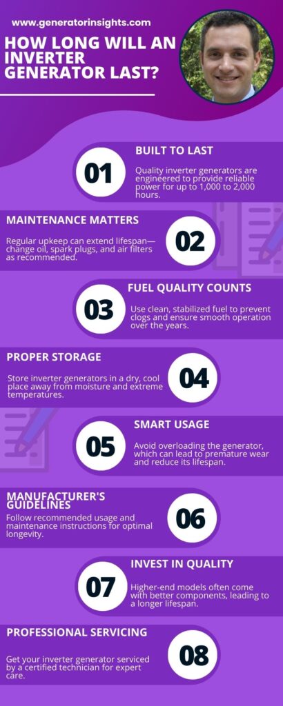 How Long Will an Inverter Generator Last in 2023? Expert Insights Revealed