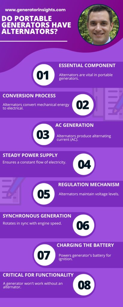 Unraveling the Mechanism: Do Portable Generators Have Alternators