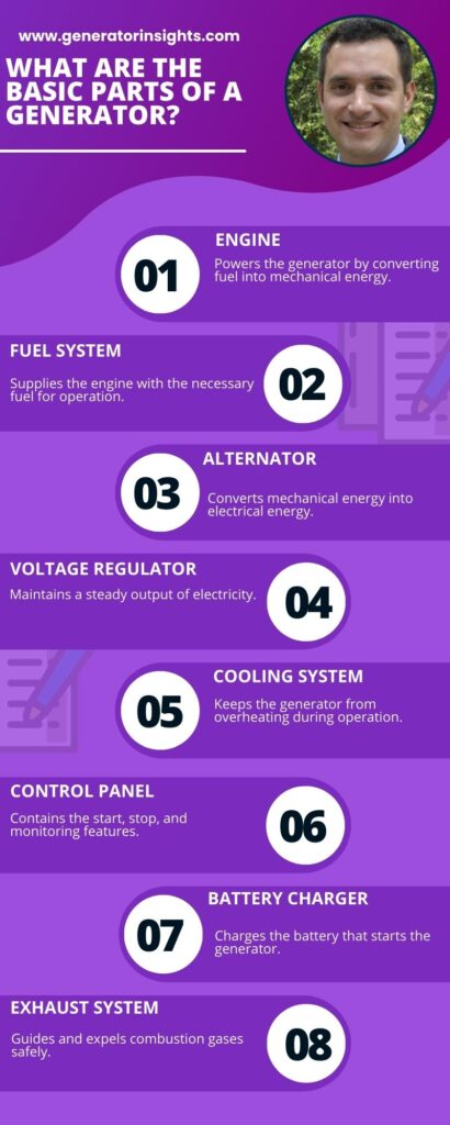 Essential Components: What Are the Basic Parts of a Generator